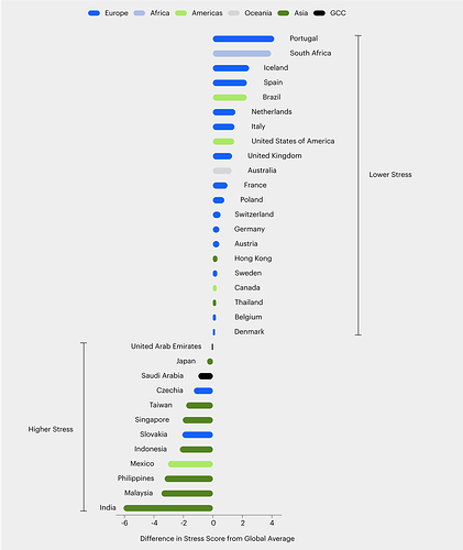 66752f2452455c3e233aa583_Country-wise and age bracket fig 2-p-800