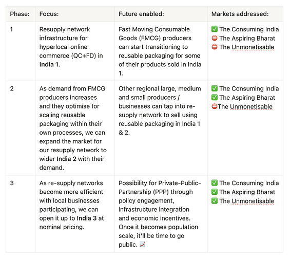 Markets framework is inspired by Blume's Indus Valley Report.