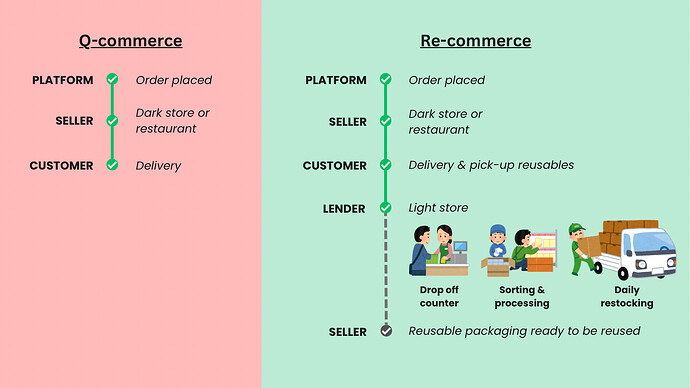 Re(turn)-commerce.