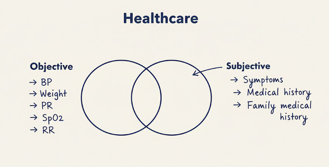 Primary-healthcare